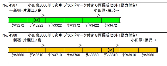 製品情報 グリーンマックス 4587 45 小田急3000形 5次車 6次車 ブランドマーク付き 6両 8両編成セット 動力付き