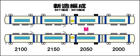 新造編成イメージ